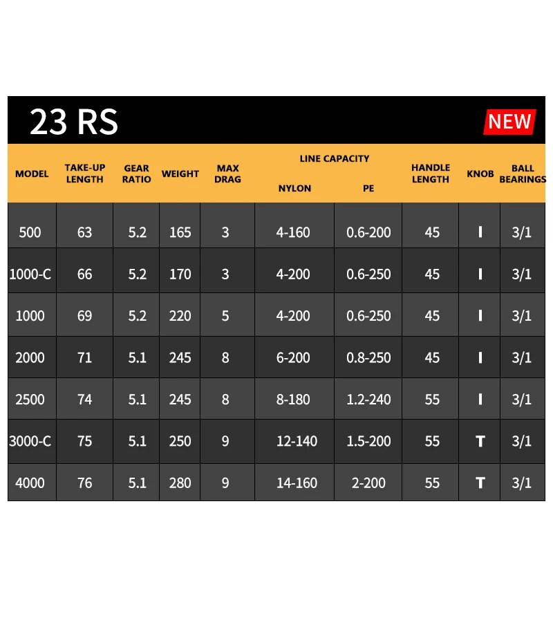 2023 DAIWA RS Fishing Spinning - Kastking Reel Zephyr ulasan dan harga