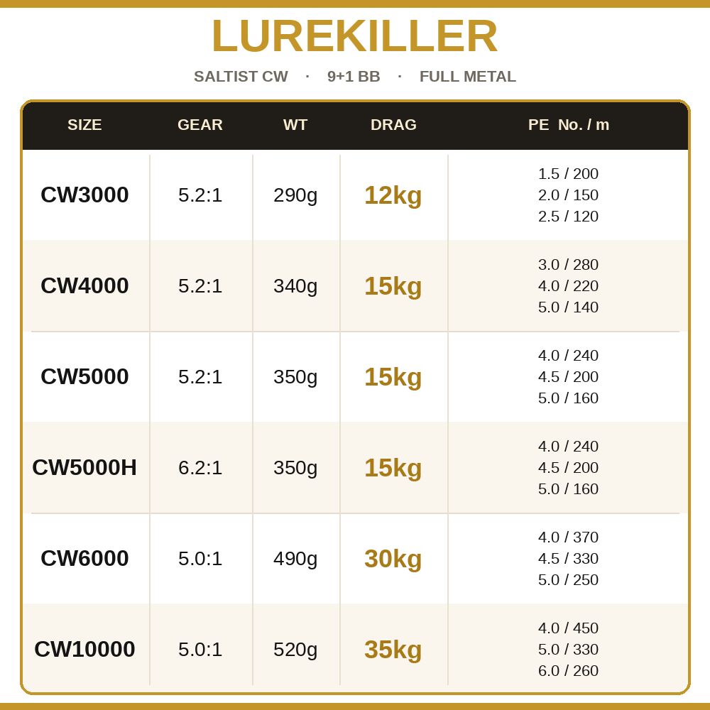 Lurekiller Saltist CW Full Met - Surf Reel ulasan dan harga